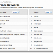 Navigation Summary, Entrance Source, Source Dimension trong Google Analytics là gì ?